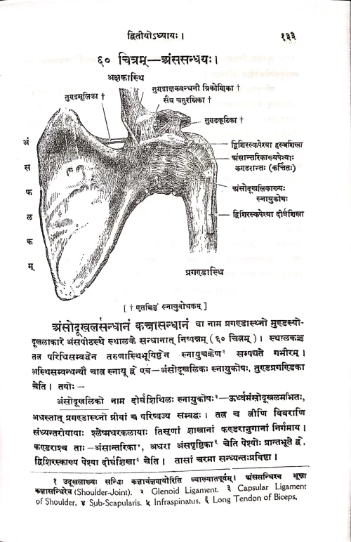 Pratyaksha Shariram ( Sanskrit)